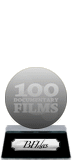 BFI's 100 Documentary Films (silver) awarded at  7 October 2013