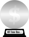 Box Office Mojo's All Time Adjusted Box Office (platinum) awarded at 23 February 2020